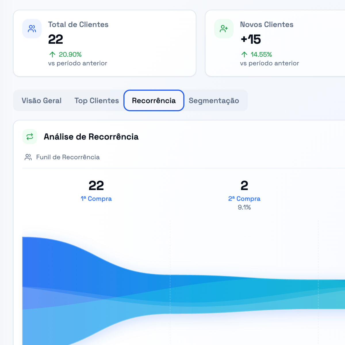 Análise de Recorrência de Clientes