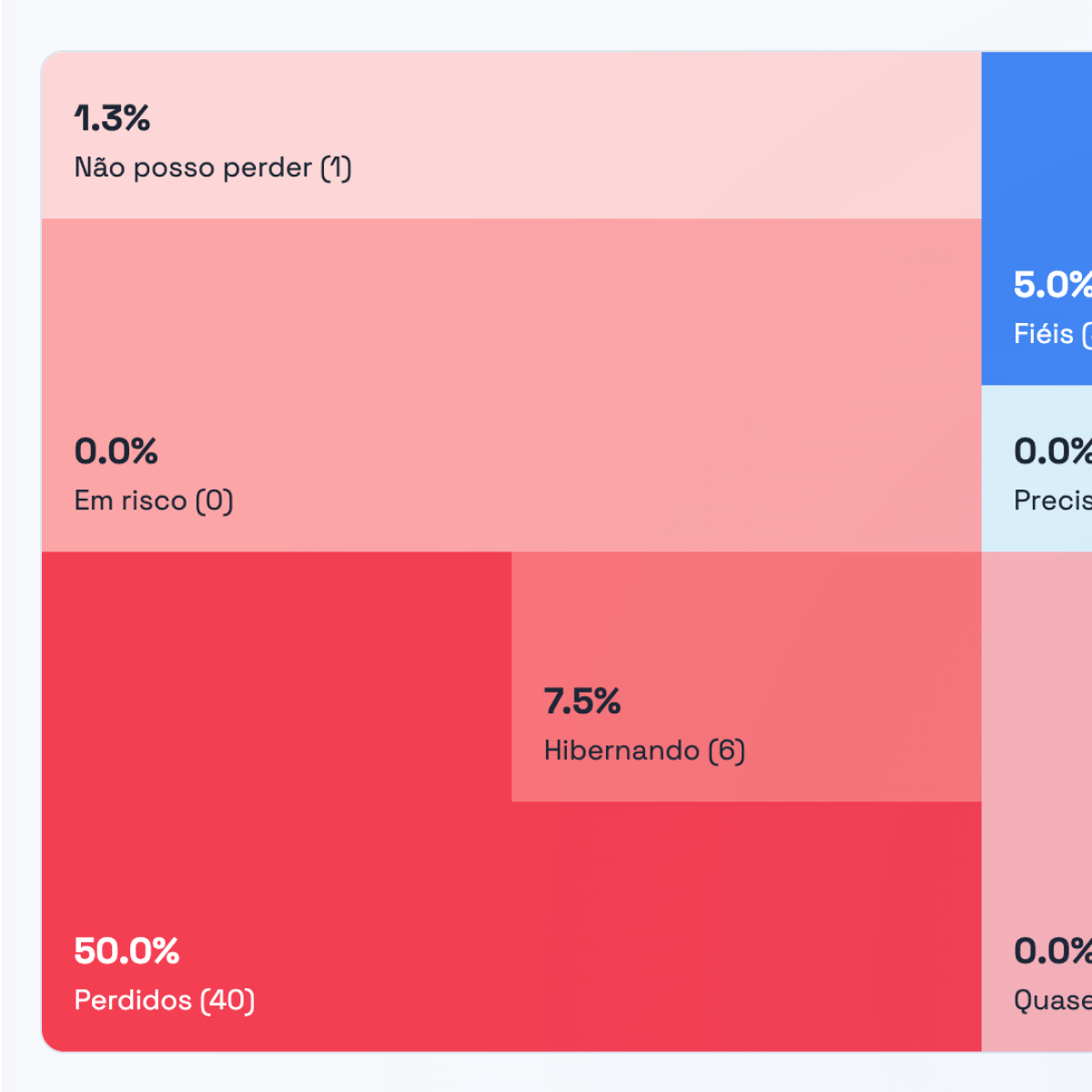 Métricas e Vendas Mensais
